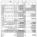 전자신고세액공제액의 회계처리 이미지