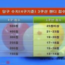 킹당구장 이미지