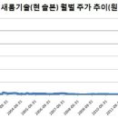 새롬커뮤니케이션