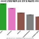 (주) 이엠케이뮤지컬컴퍼니