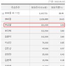 KBG(<b>318000</b>) 주가 종목분석 #1 / <b>한국</b><b>바이오젠</b> / 실리콘
