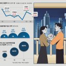 투데이부동산뉴스-10~29 이미지