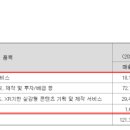 에이치더블유스튜디오 이미지
