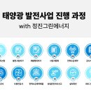 정진 태양광발전소 이미지