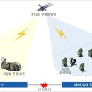 무궁화통신 이미지