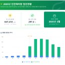 햇살처럼2호 태양광발전소 | '해바람이잇다' 뉴스레터 2호