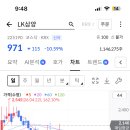 lk삼양이라는 개잡주를 아쉽니까... 이미지