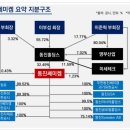 동진하이테크 이미지