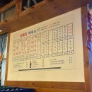 동명삼겹살 | [동명동맛집] 삼일집 동명점, 고추장삼겹살과 막창이 미쳤다!