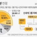 신세계거버넌스