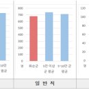 옥호1리 네이버블로그
