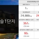 권유섬공인중개사사무소 이미지