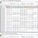 20.05.30 현재 시세와 Chart & 투자정보입니다. [노원구] 이미지