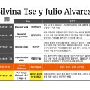 Silvina Tse y Julio Alvarez ( 9/20 토요일 : 20:00 탱고클럽 오초 : 그랜드밀롱가 ) 이미지