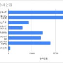송동 동탄레이크자이2 이미지