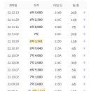 그린공원 아파트 이미지