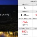 삼진부동산중개인사무소 이미지