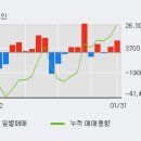 대성홀딩스(주) 이미지