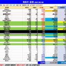 누리팜텍 네이버블로그
