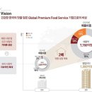 뉴에프앤비