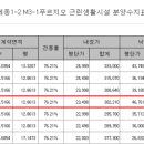 대우 푸르지오 세탁소 이미지