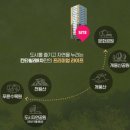 오류동역 이미지