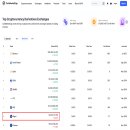 상한가 행진 보여주는 SNK, 가상화폐 비트겟 거래소에 투자하다?!