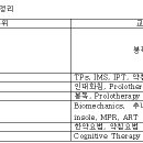 PRT - 뇌에 가해지는 구조적 스트레스 제거법 이미지