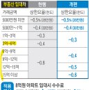 굿뉴스부동산중개 이미지