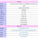 동산피아노교습소 이미지