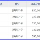 시립반송보듬이나눔이어린이집 이미지