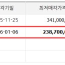 태림대부