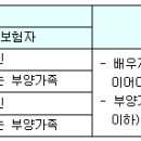 보험료공제(소법 제52조 ① 1, 2 ,2의2호. 소령 제109조,제109조의2) 이미지