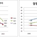 중등임용 티오확보를 위한 공식창구! `행동하는 예비교사연대`입니다! 이미지