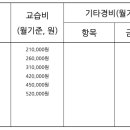 피타수학학원