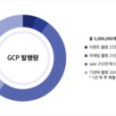 지씨피