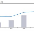 이오산업