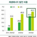 국제에너지태양광발전소 이미지