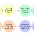 비자림빌리지2 이미지