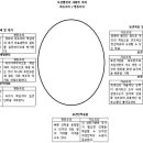 사례연구:보건행정과정론(그룹별토의보고서) 이미지