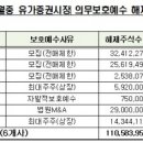 (주)와이지플러스 이미지