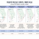 뉴욕&amp;보스턴 9박 11일 여행_5. 여행3일차: 센트럴파크, 메트로폴리탄 미술관, 자유의 여신상 선셋&amp;야경...