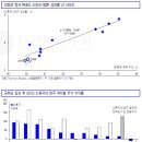 (주)하나쉽핑 해상연합노동조합 | 11월 18일의 거시경제 Letter