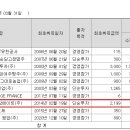 농업회사법인 (주)바이오플러스 네이버블로그