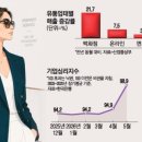 [LIFESTYLE | FASHION | ART] 5월 28일 브리핑