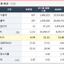 상장친구들 이미지