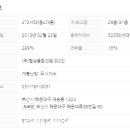 New호주공인중개사사무소 네이버블로그
