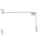 mbti별 약도 그리기(S vs N) 이미지