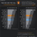 W게임존