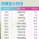 치악산둘레길 1코스 꽃밭머리길 | [58산악회] 강윈 치악산ᆢ250914ᆢ치악둘레길1코스 꽃밭머리길